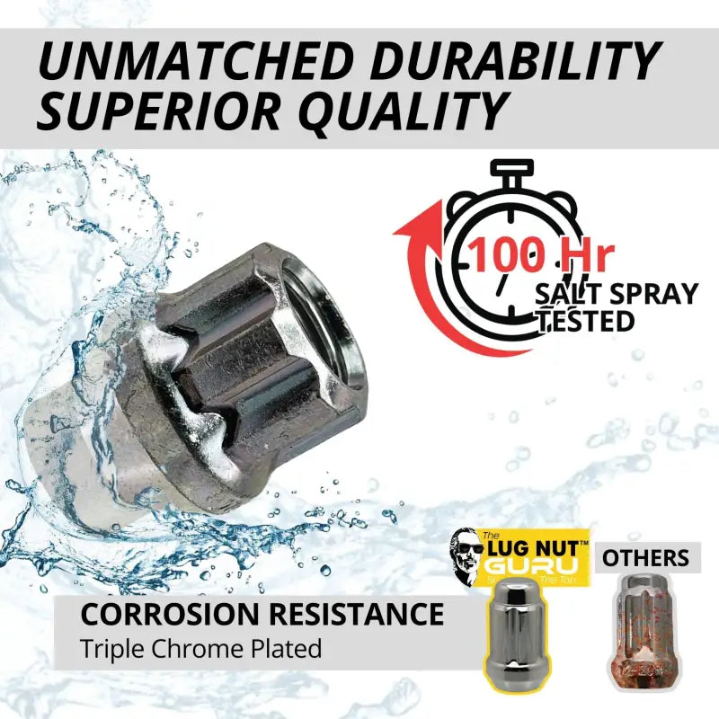 14x1.5 Open ET Spline Lug Nuts