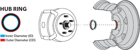 Hub Rings 101: The Secret to Snug Wheels