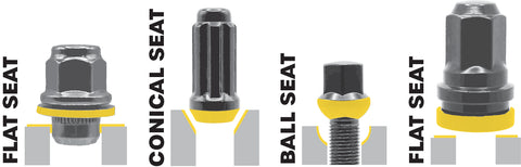 Lug Nuts 101: Choose the Perfect Fit for Your Vehicle